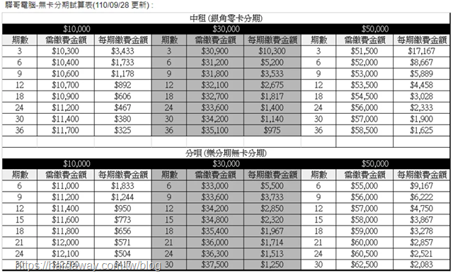 驊哥電腦無卡分期服務試算