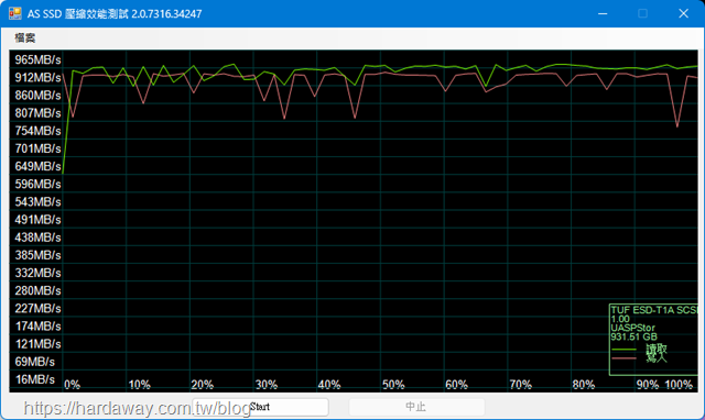 ASUS TUF Gaming A1 SSD外接盒測速