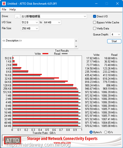 ASUS TUF Gaming A1 SSD外接盒測速