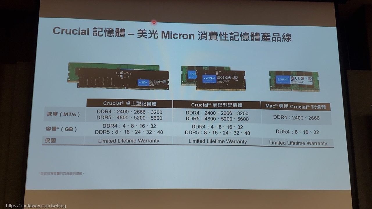 Crucial記憶體產品線