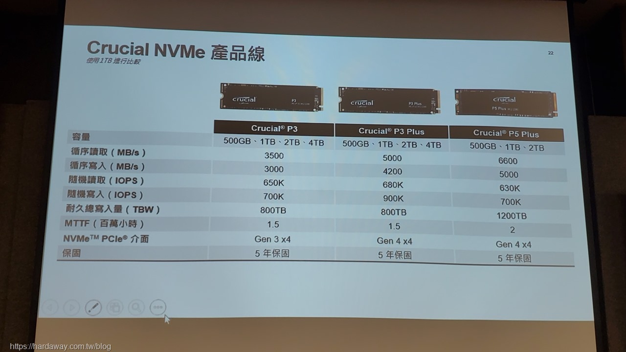 Crucial NVMe SSD