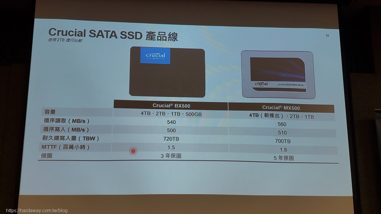 Crucial SATA SSD