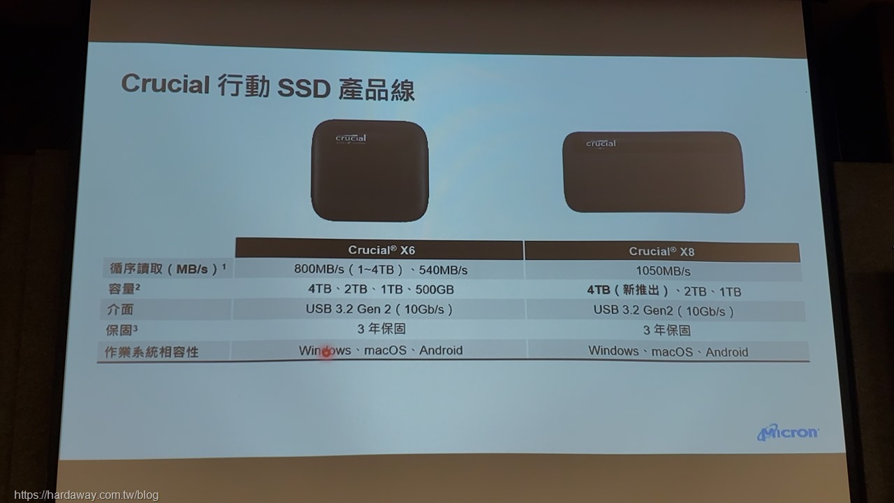 Crucial行動SSD