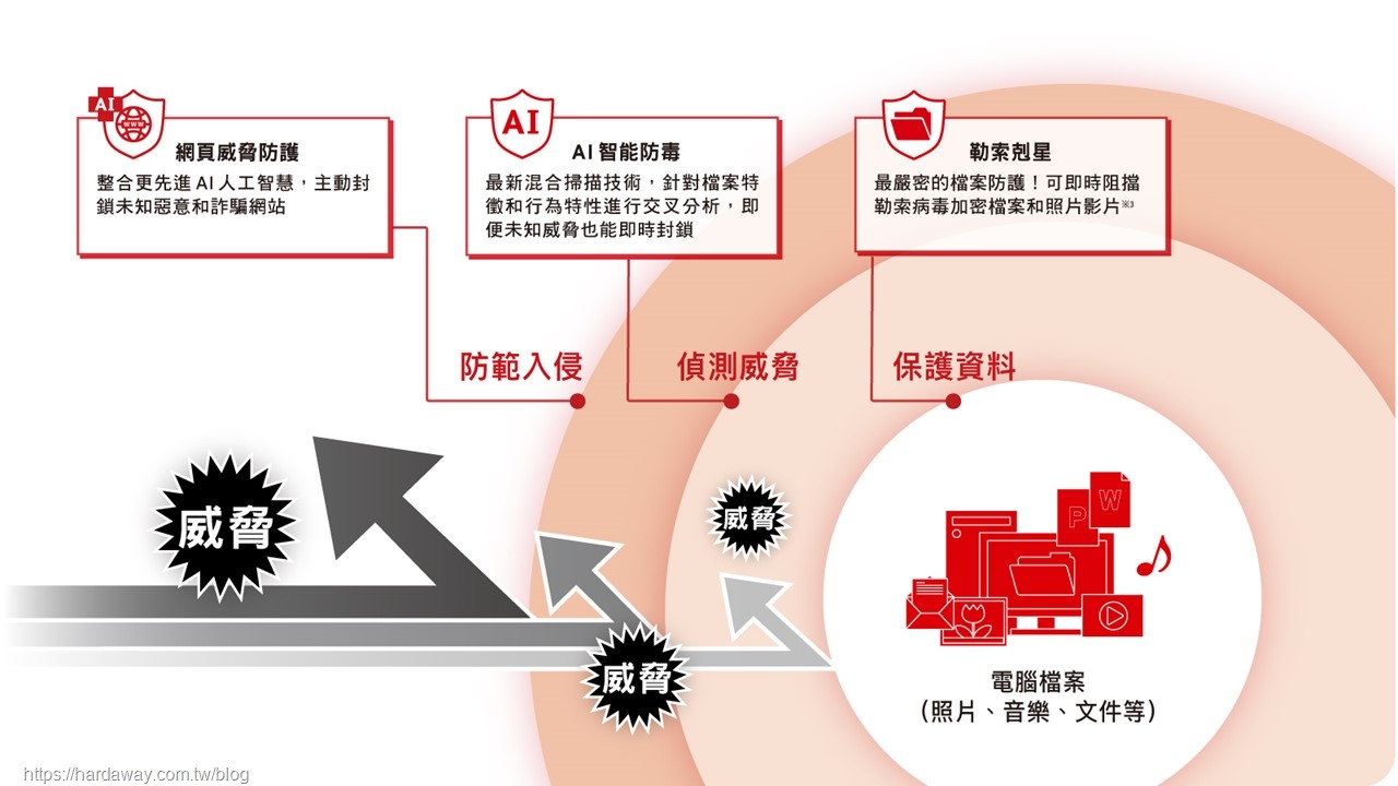 趨勢科技PC-cillin 2023雲端版