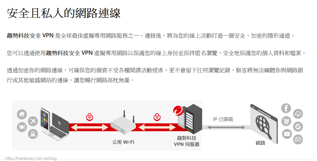 趨勢科技安全VPN