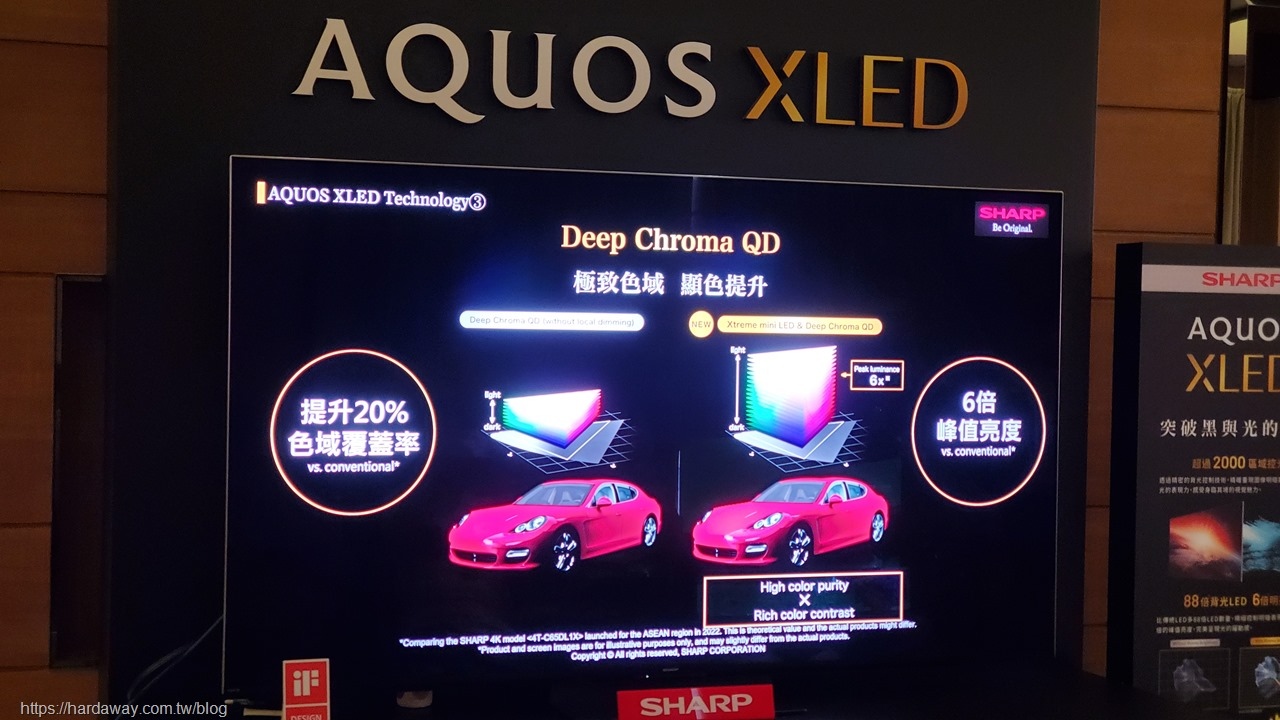 SHARP AQUOS XLED 4K智慧聯網顯示器特色