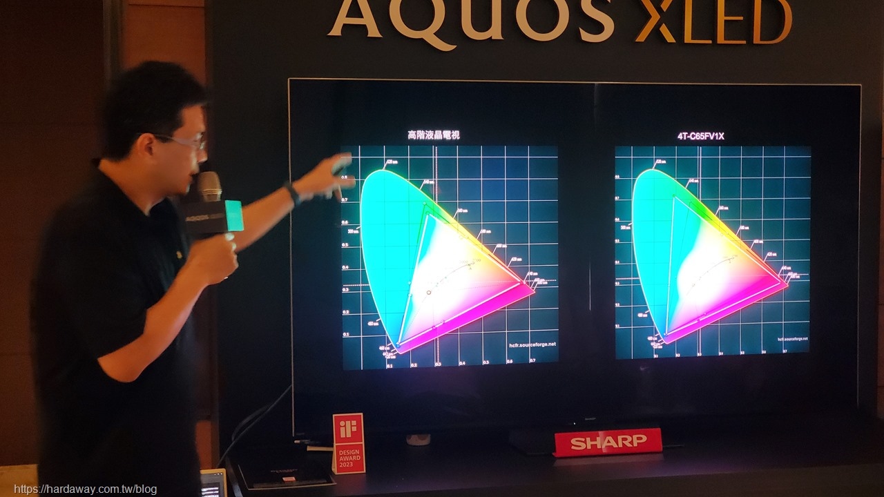 SHARP AQUOS XLED 4K智慧聯網顯示器特色