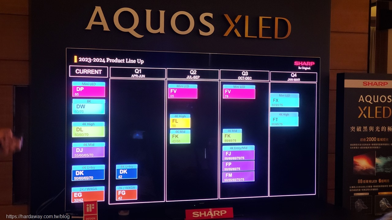 SHARP AQUOS XLED 4K智慧聯網顯示器特色