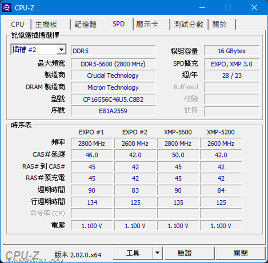 DDR5記憶體工作電壓