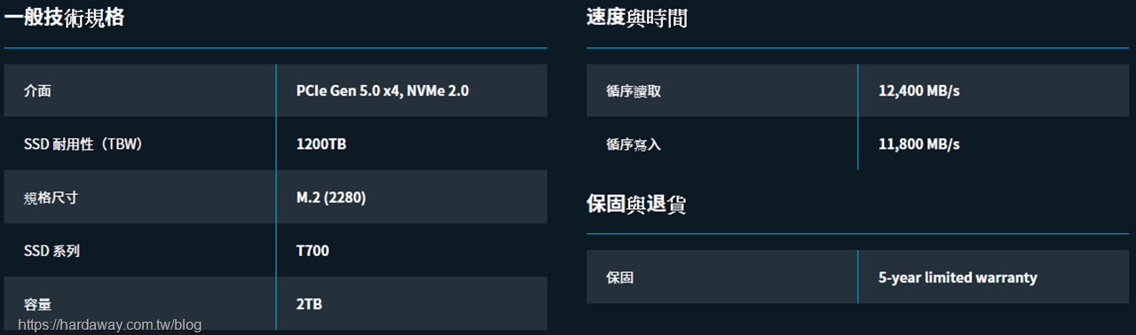 美光Crucial T700 PCle Gen5 NVMe M.2 SSD官方速度