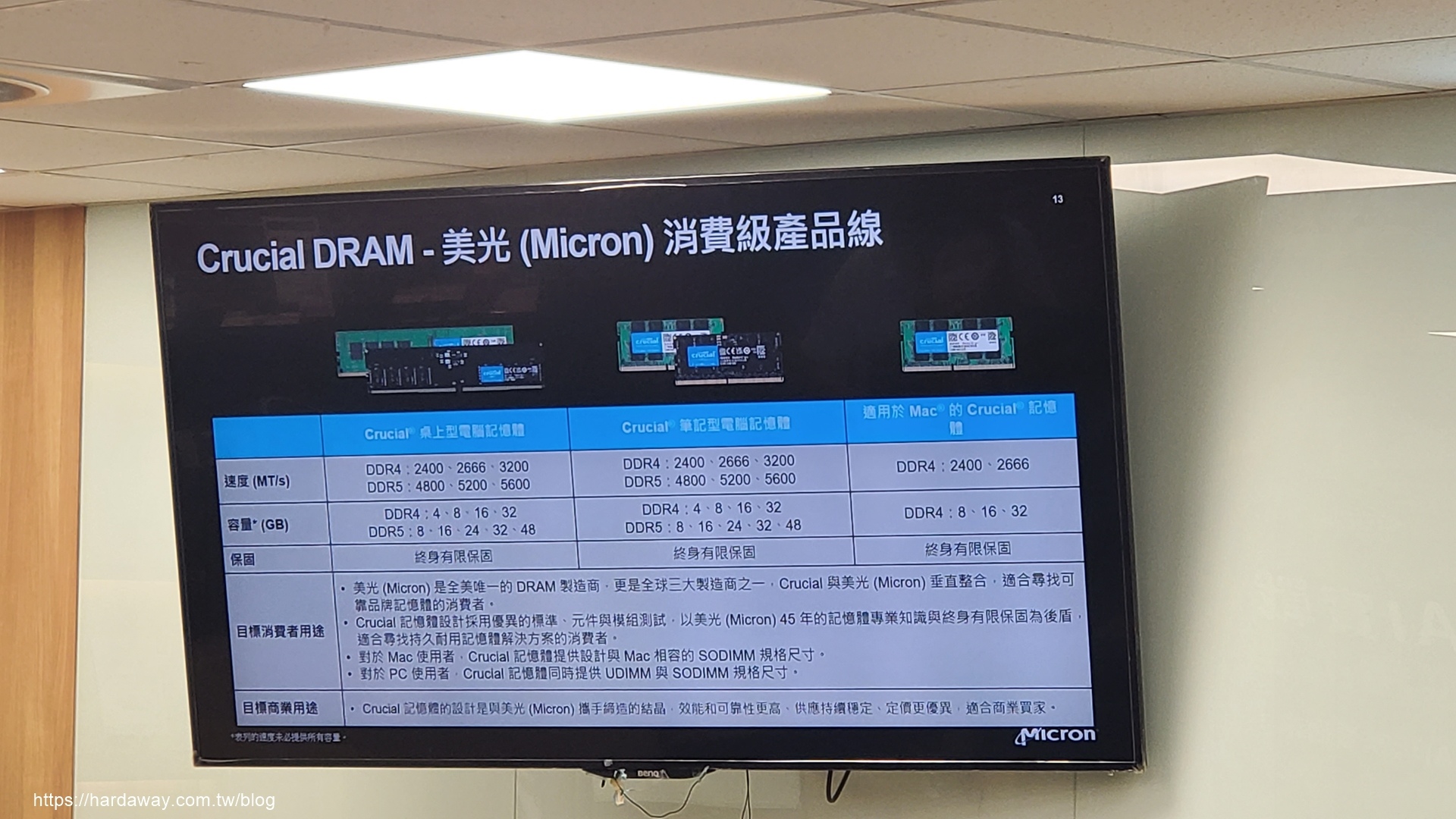 Crucial記憶體