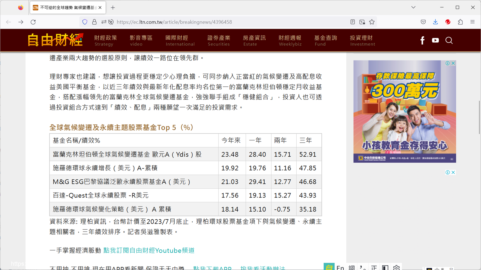 全球氣候變遷及永續主題股票基金Top 5名單