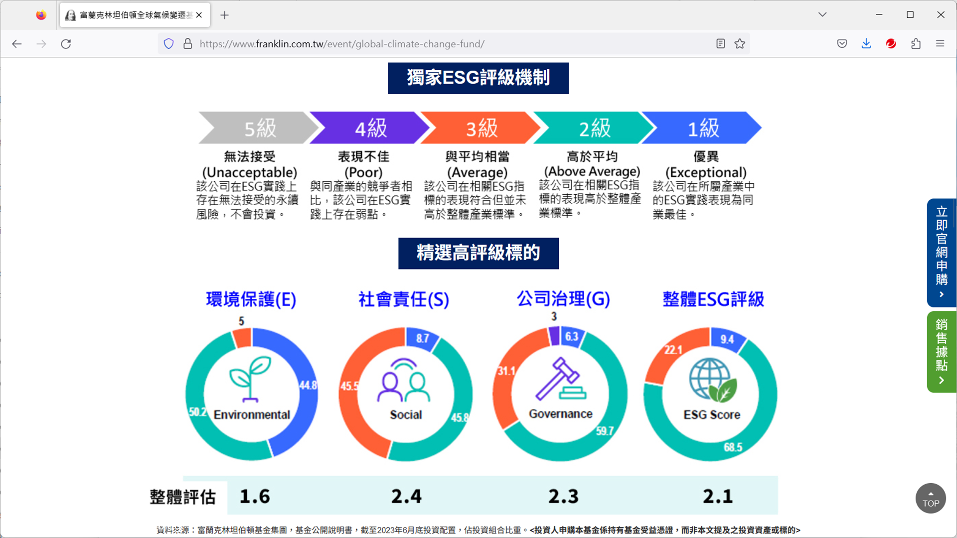 富蘭克林坦伯頓全球氣候變遷基金