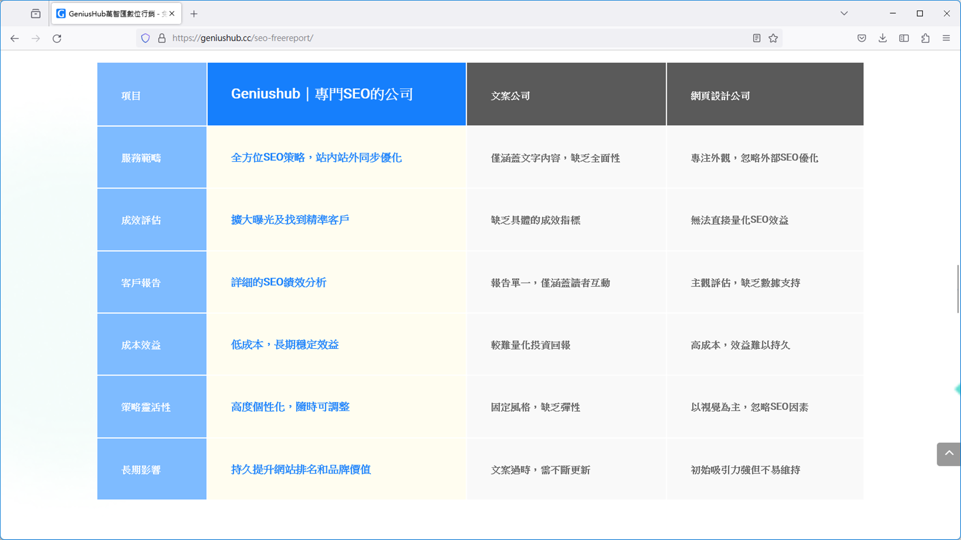 萬智匯數位行銷免費SEO檢測工具