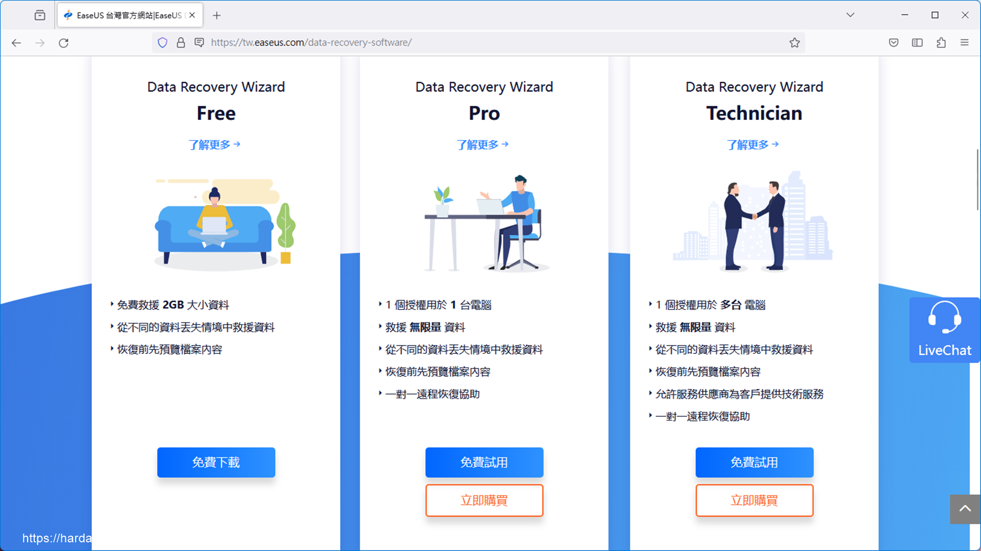 EaseUS Data Recovery Wizard版本