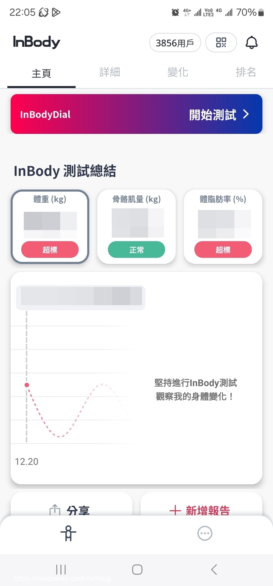 【分享】InBody家用型體脂計H20B是健康身體管家，在家