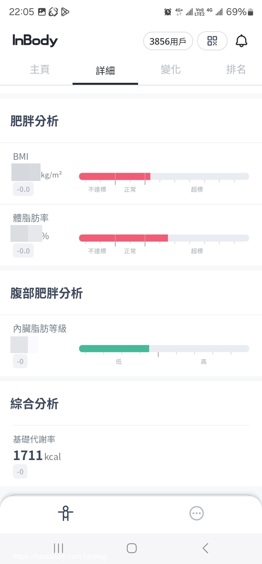 【分享】InBody家用型體脂計H20B是健康身體管家，在家