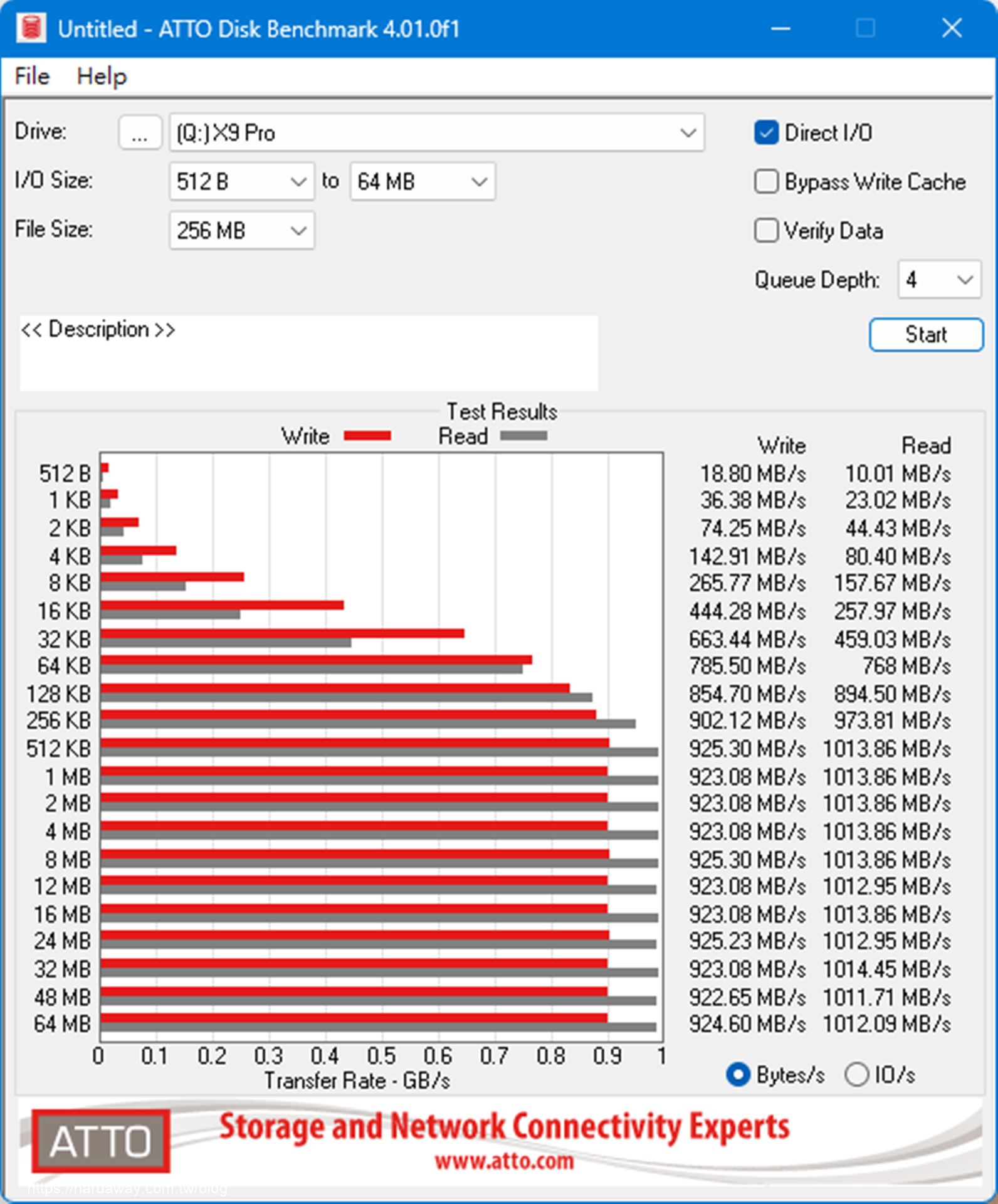 美光Micron Crucial X9 Pro SSD行動硬碟測速