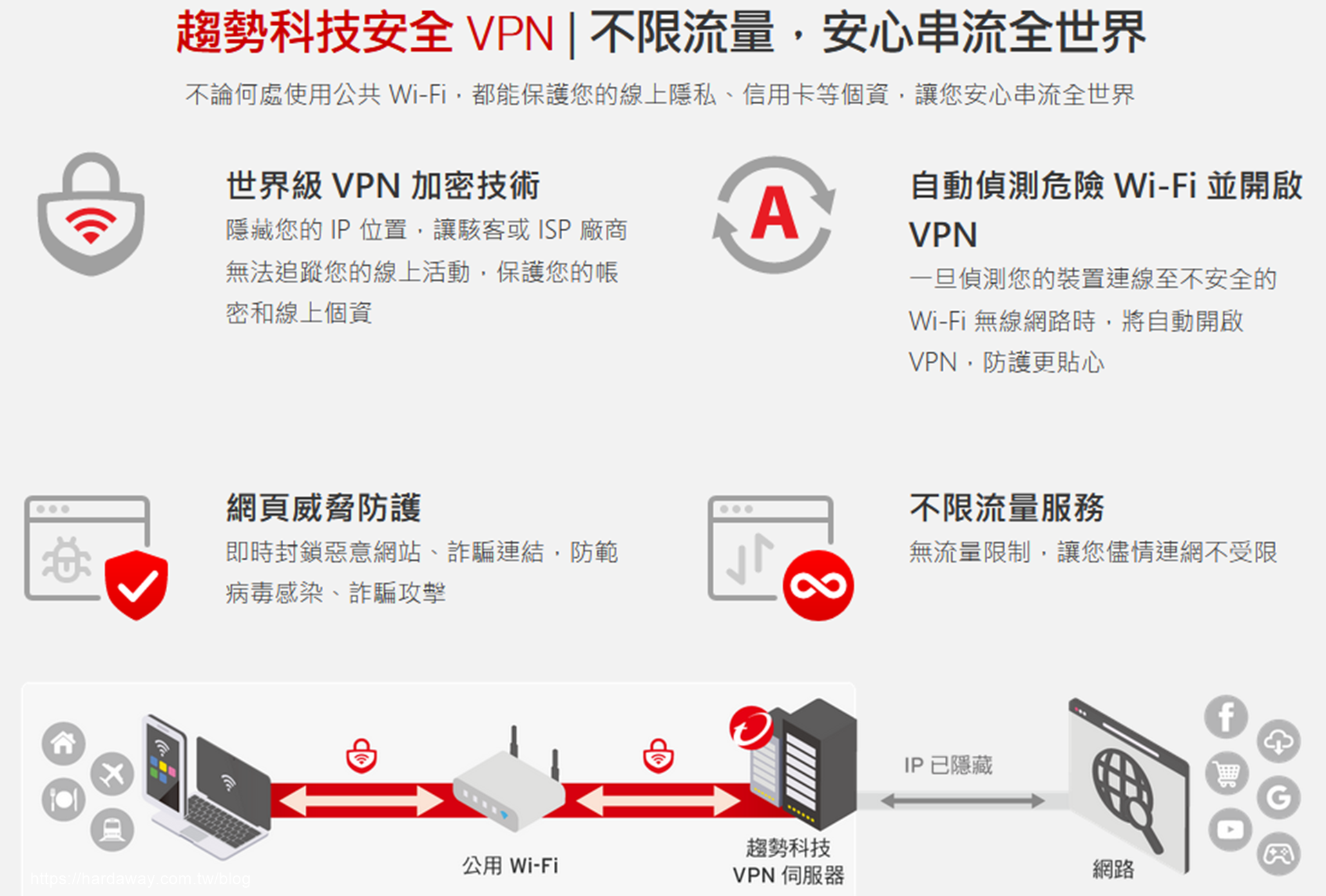 趨勢科技PC-cillin 2024雲端版與整合VPN功能PC-cillin Pro