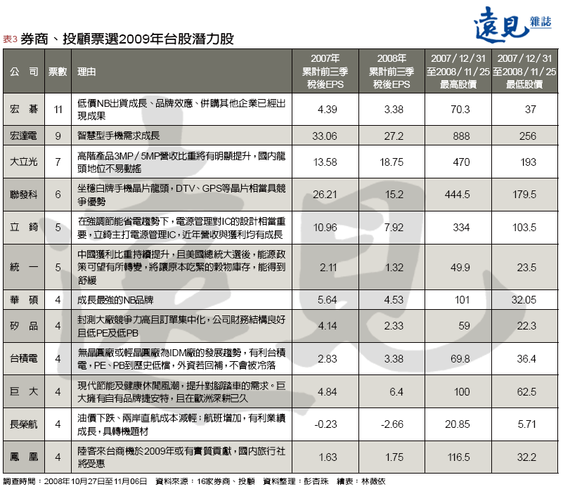 A+com_table3.gif