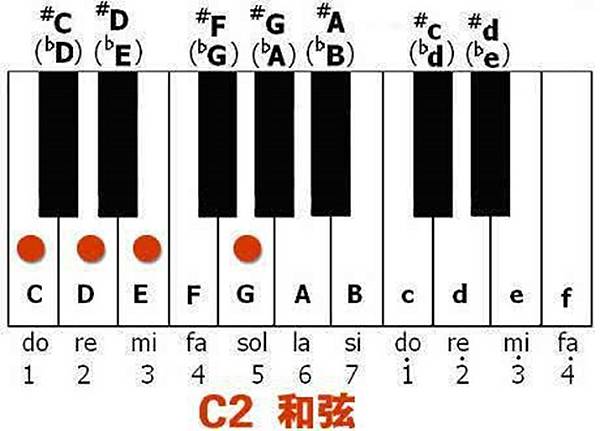 Piano chord chart.jpg
