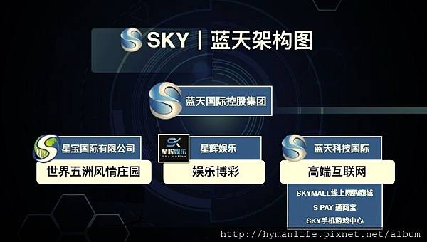 SKY架構.JPG