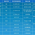 2009年課程預定時程表.JPG