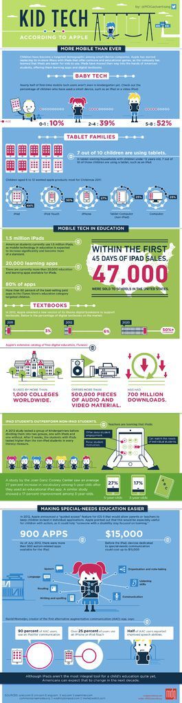 kid-tech-infographic