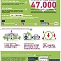 kid-tech-infographic