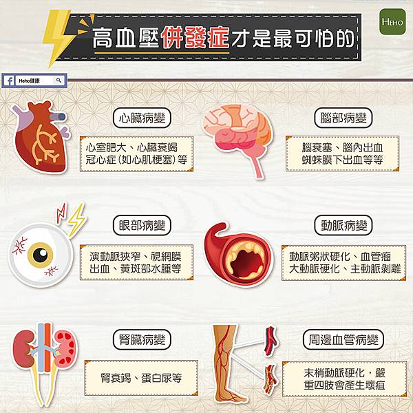 高血壓併發症-01.jpg 高血壓併發症-01.jpg