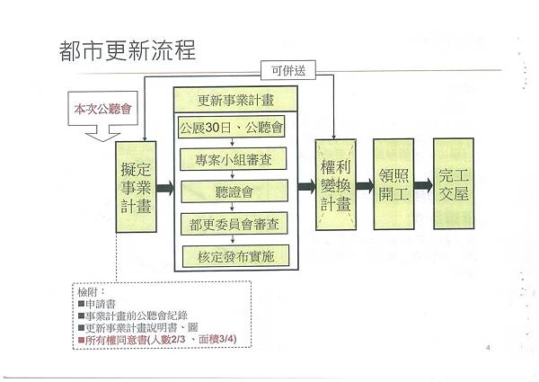 1040507_公聽會簡報_頁面_04.jpg