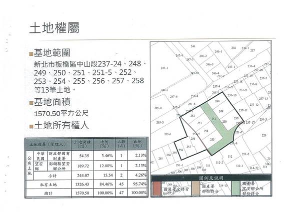 1040507_公聽會簡報_頁面_07.jpg