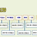 坤山建設建案時間表2.jpg