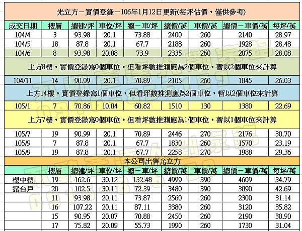 實價登錄6.jpg