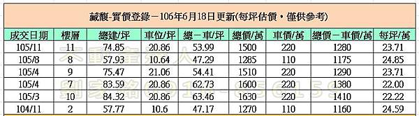 實價登錄7-2.jpg