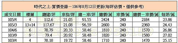 實價登錄2017.08.12-3.jpg