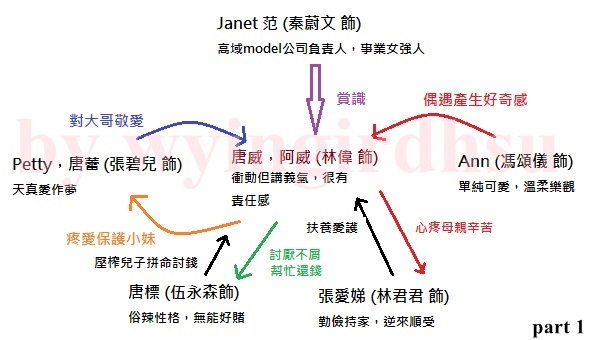 天橋關係圖1