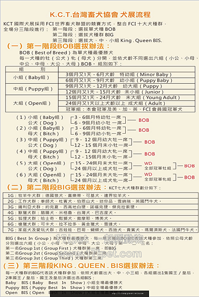 KCT犬展流程1