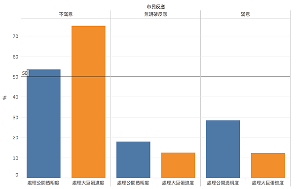 趙藤雄-台北大巨蛋-民調2