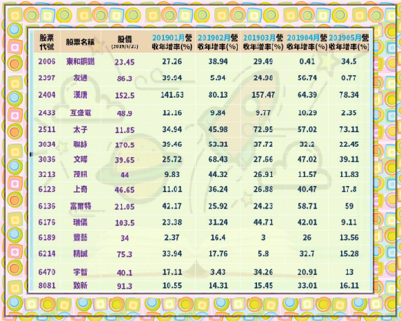 15檔月營收成長股_副本