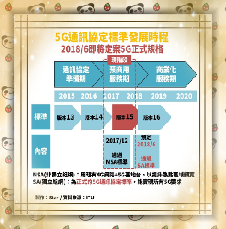 5G通訊協定標準0_副本.png