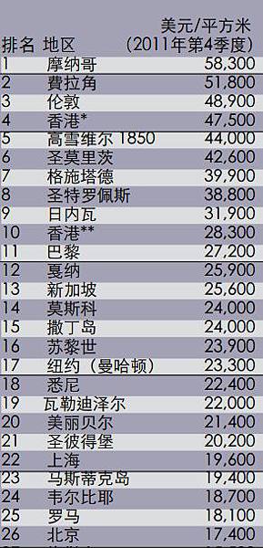 2011 4Q PIRI ranking