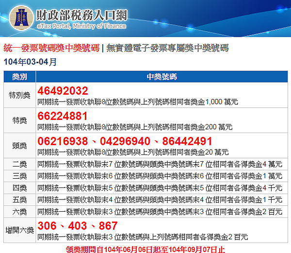 104年3-4月發票中獎號碼