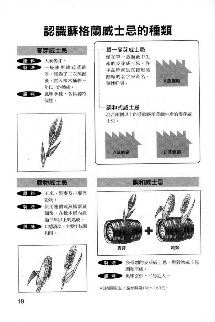 漫畫威士忌入門 002s.jpg