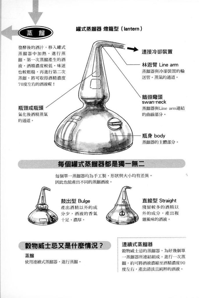 漫畫威士忌入門 006s.jpg