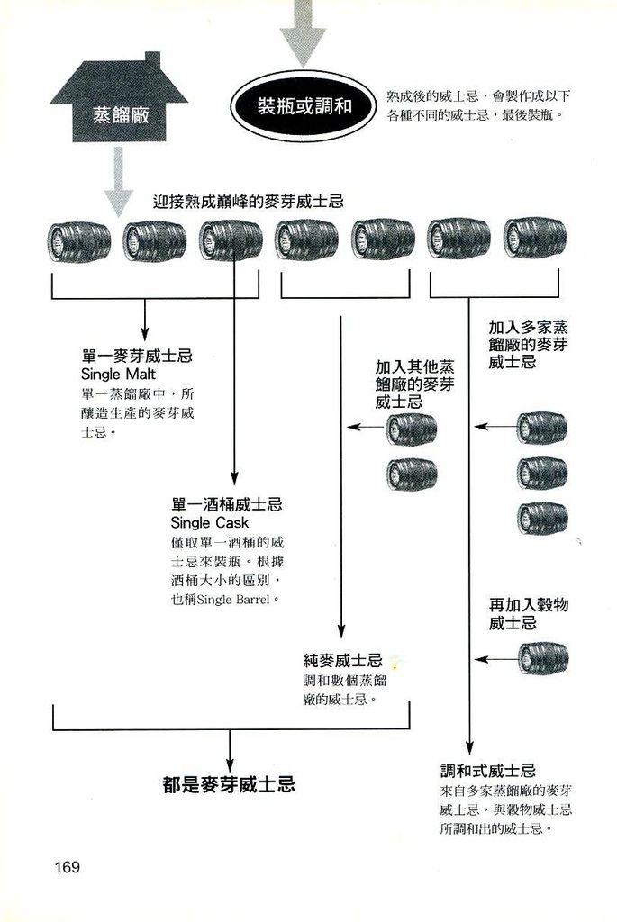 漫畫威士忌入門 007s.jpg