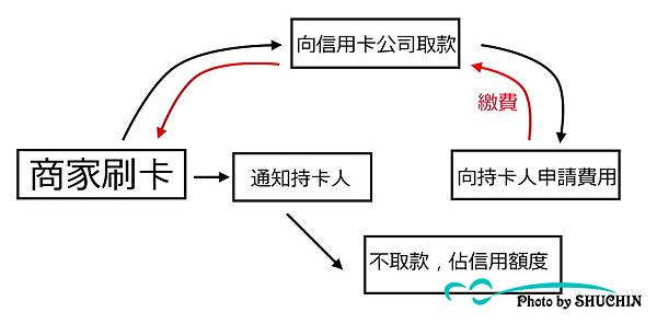 信用卡繳費.jpg 信用卡繳費.jpg