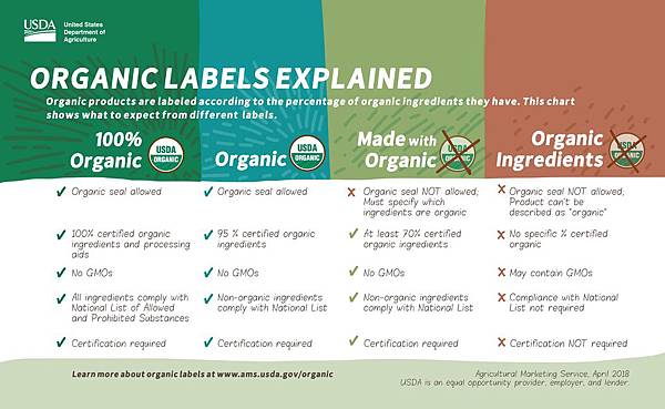 usda label 1.jpg usda label 1.jpg