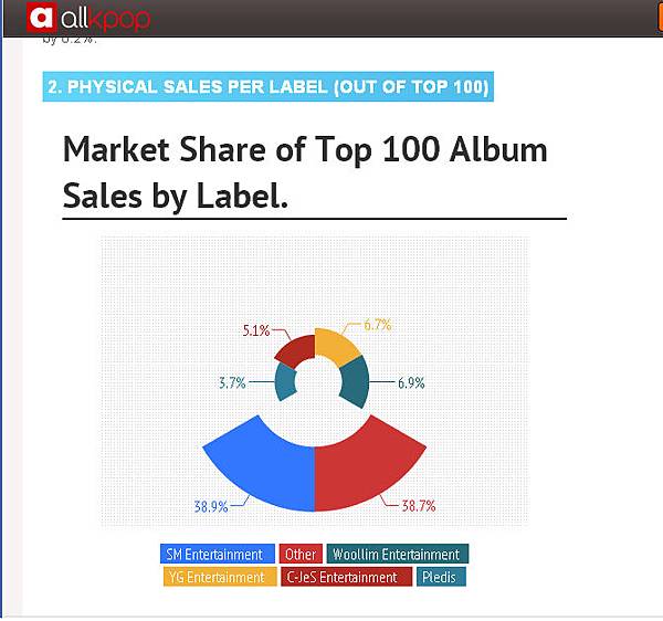 market share 2013