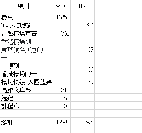 2023年-4天3夜香港自由行花費，現金到底要帶多少呢?